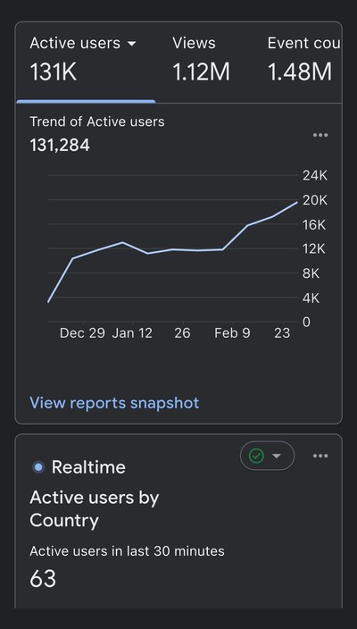 Analytics active users